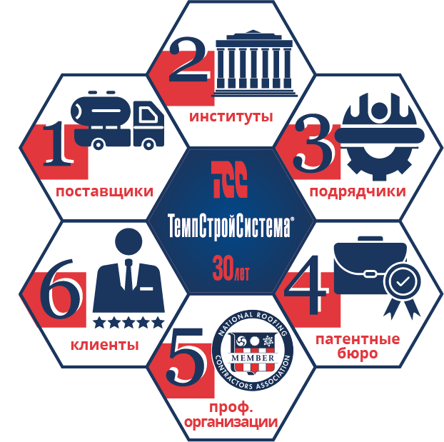 Партнеры ТемпСтройСистемы